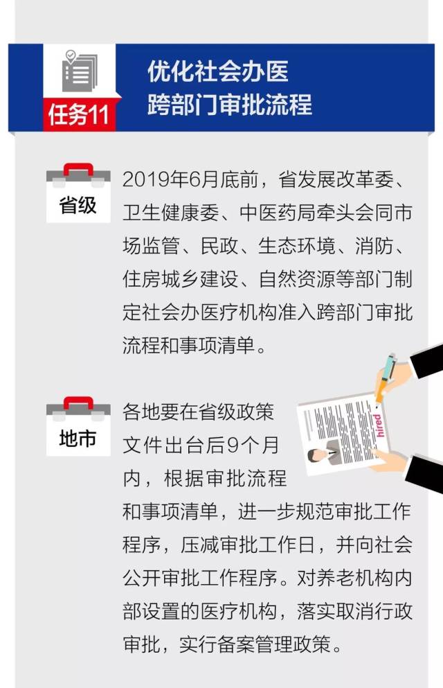 【一图读懂】13项任务划重点!广东将这样加快推进医改政策落实!-肽度TIMEDOO