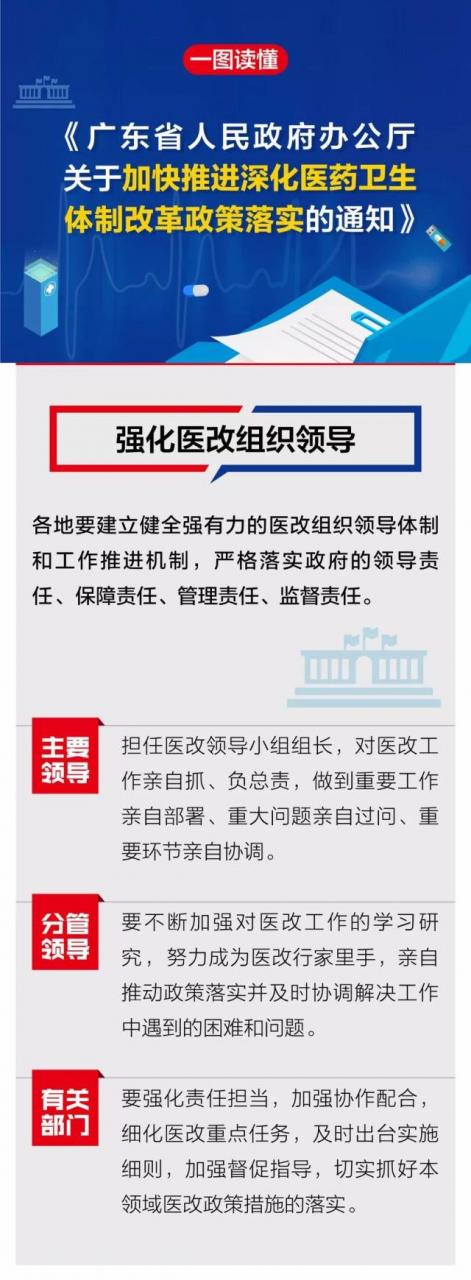 【一图读懂】13项任务划重点!广东将这样加快推进医改政策落实!-肽度TIMEDOO
