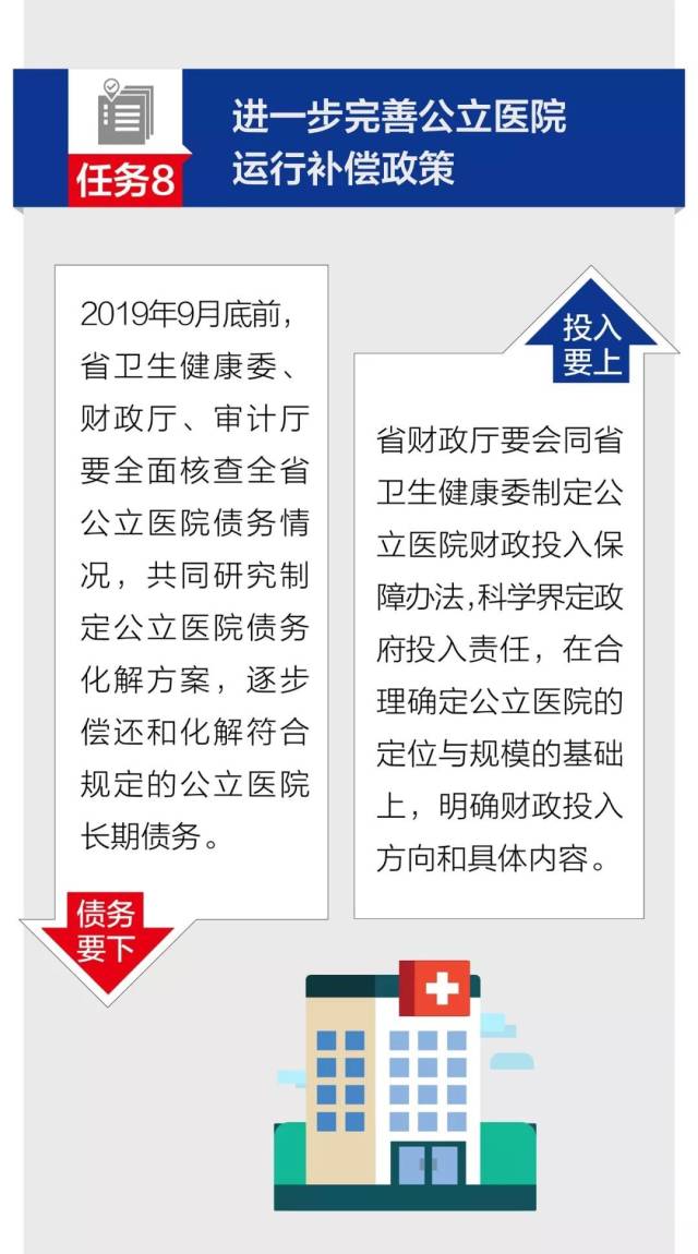 【一图读懂】13项任务划重点!广东将这样加快推进医改政策落实!-肽度TIMEDOO