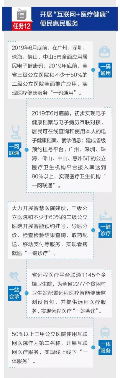 【一图读懂】13项任务划重点!广东将这样加快推进医改政策落实!-肽度TIMEDOO