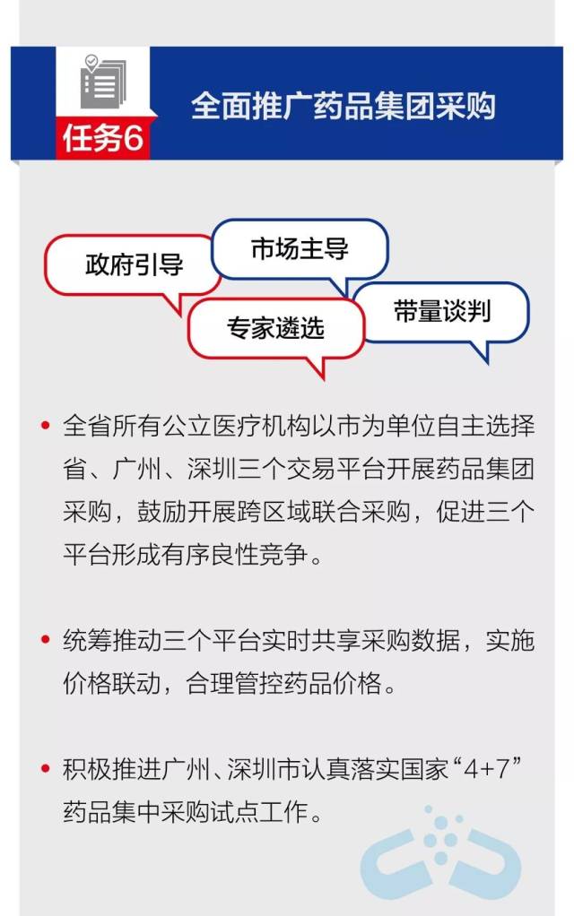 【一图读懂】13项任务划重点!广东将这样加快推进医改政策落实!-肽度TIMEDOO