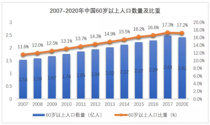 中国慢病管理现状与国内外管理模式探索-肽度TIMEDOO
