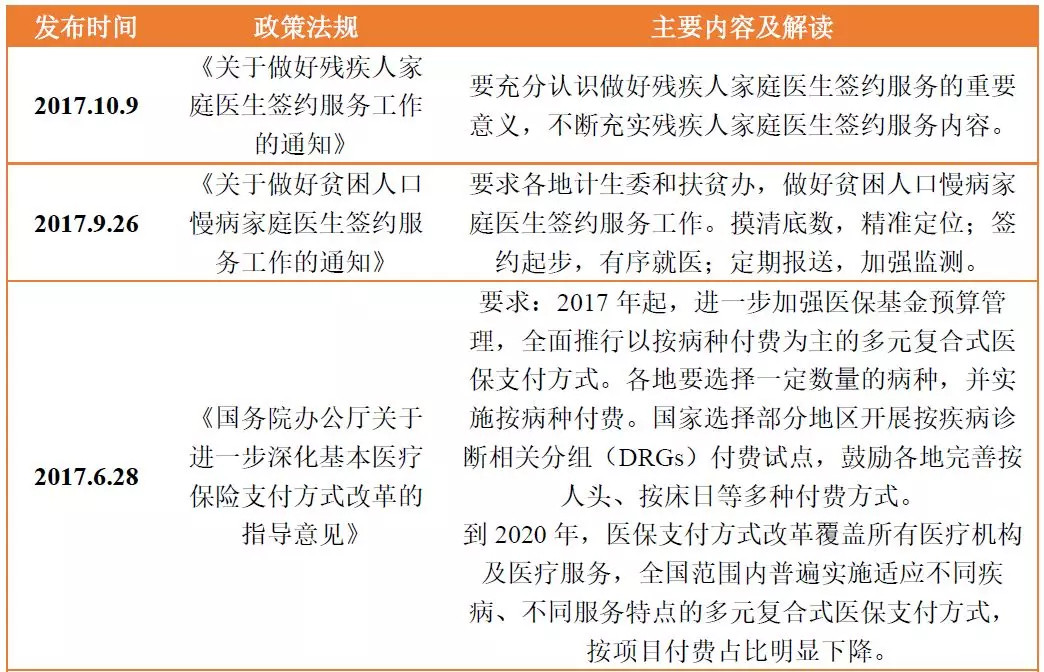 中国慢病管理现状与国内外管理模式探索-肽度TIMEDOO