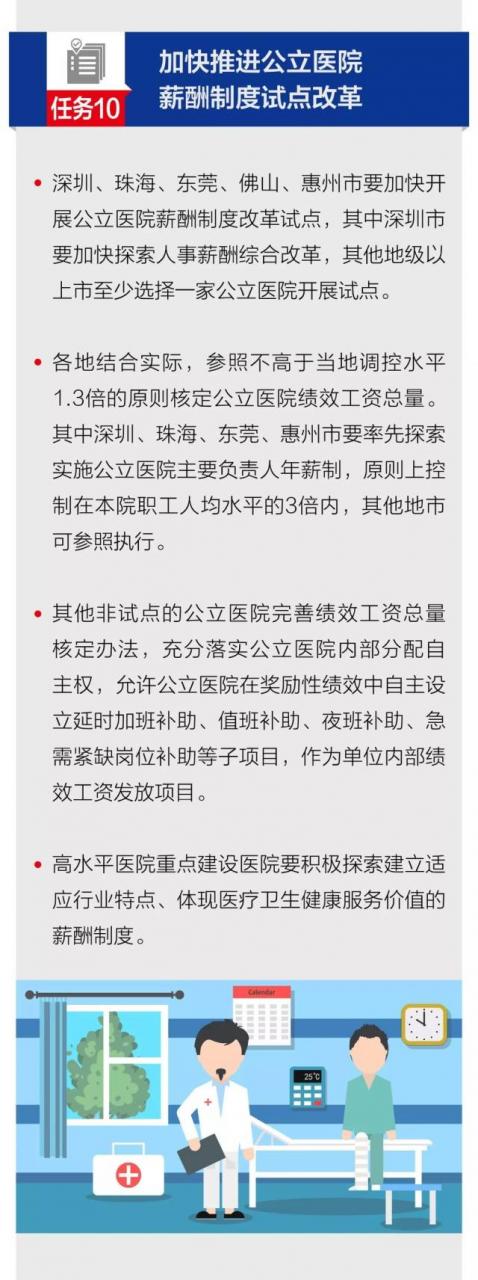 【一图读懂】13项任务划重点!广东将这样加快推进医改政策落实!-肽度TIMEDOO