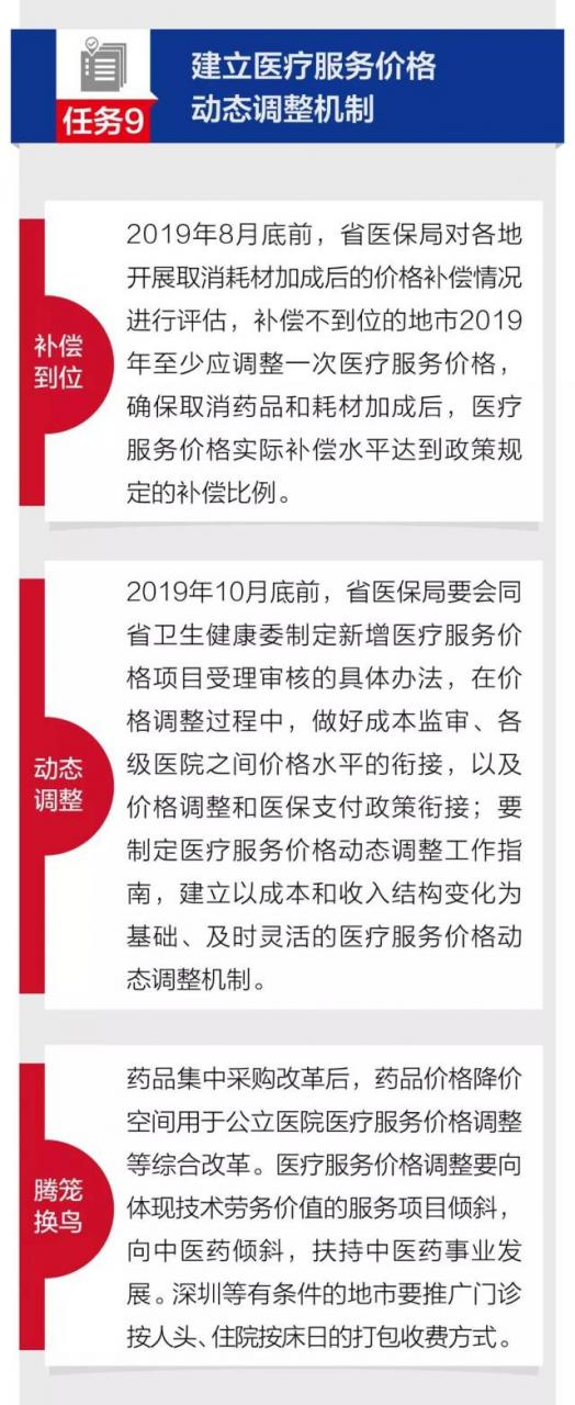 【一图读懂】13项任务划重点!广东将这样加快推进医改政策落实!-肽度TIMEDOO