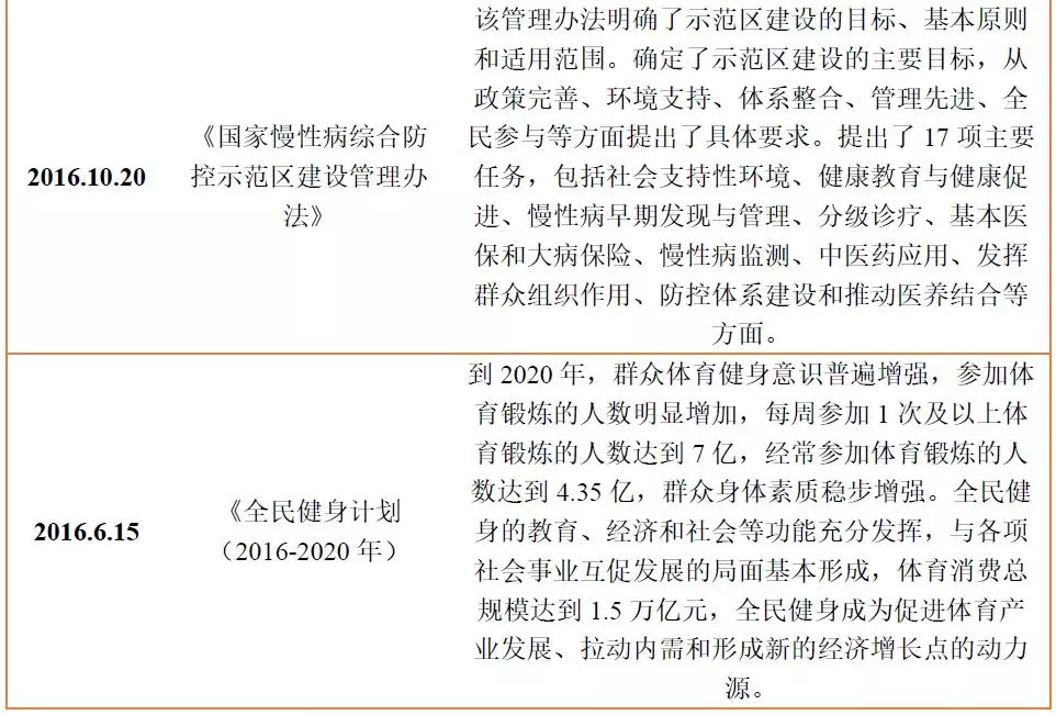 中国慢病管理现状与国内外管理模式探索-肽度TIMEDOO