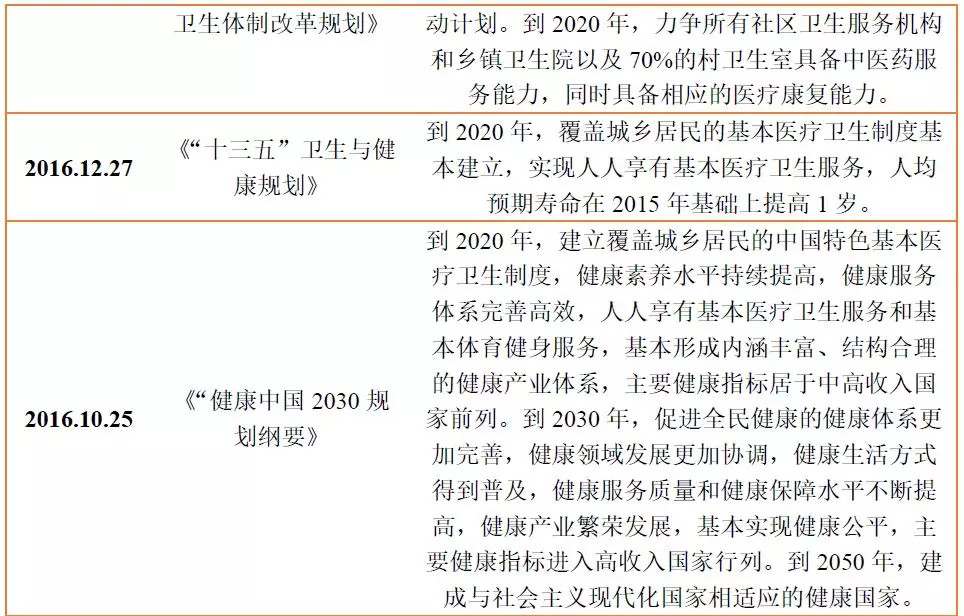 中国慢病管理现状与国内外管理模式探索-肽度TIMEDOO