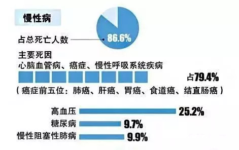 中国慢病管理现状与国内外管理模式探索-肽度TIMEDOO