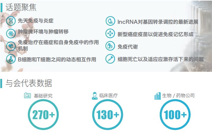 2019年5月22-24日·上海·肿瘤免疫学与免疫治疗决策者论坛-肽度TIMEDOO