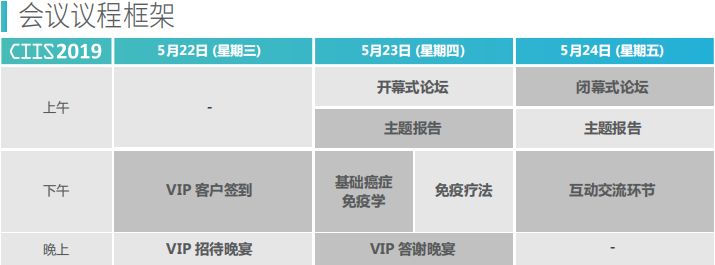 2019年5月22-24日·上海·肿瘤免疫学与免疫治疗决策者论坛-肽度TIMEDOO