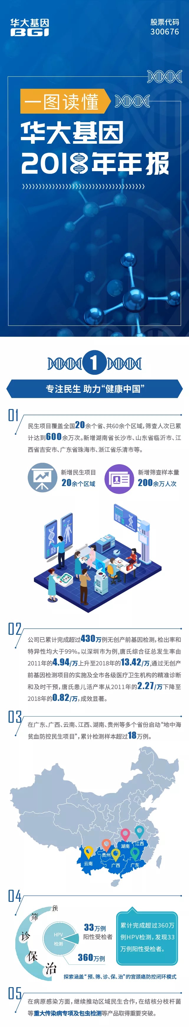 重磅！一图读懂华大基因2018年报-肽度TIMEDOO