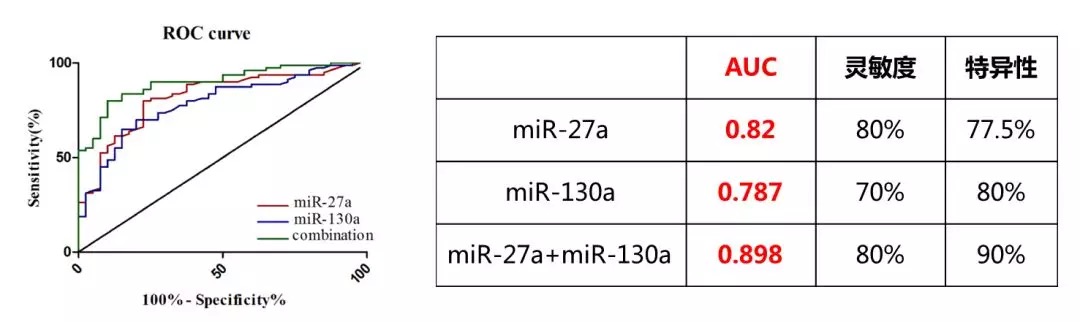 GEO/TCGA数据挖掘：外泌体miRNA轻松发4.5分Biomarker Paper-肽度TIMEDOO