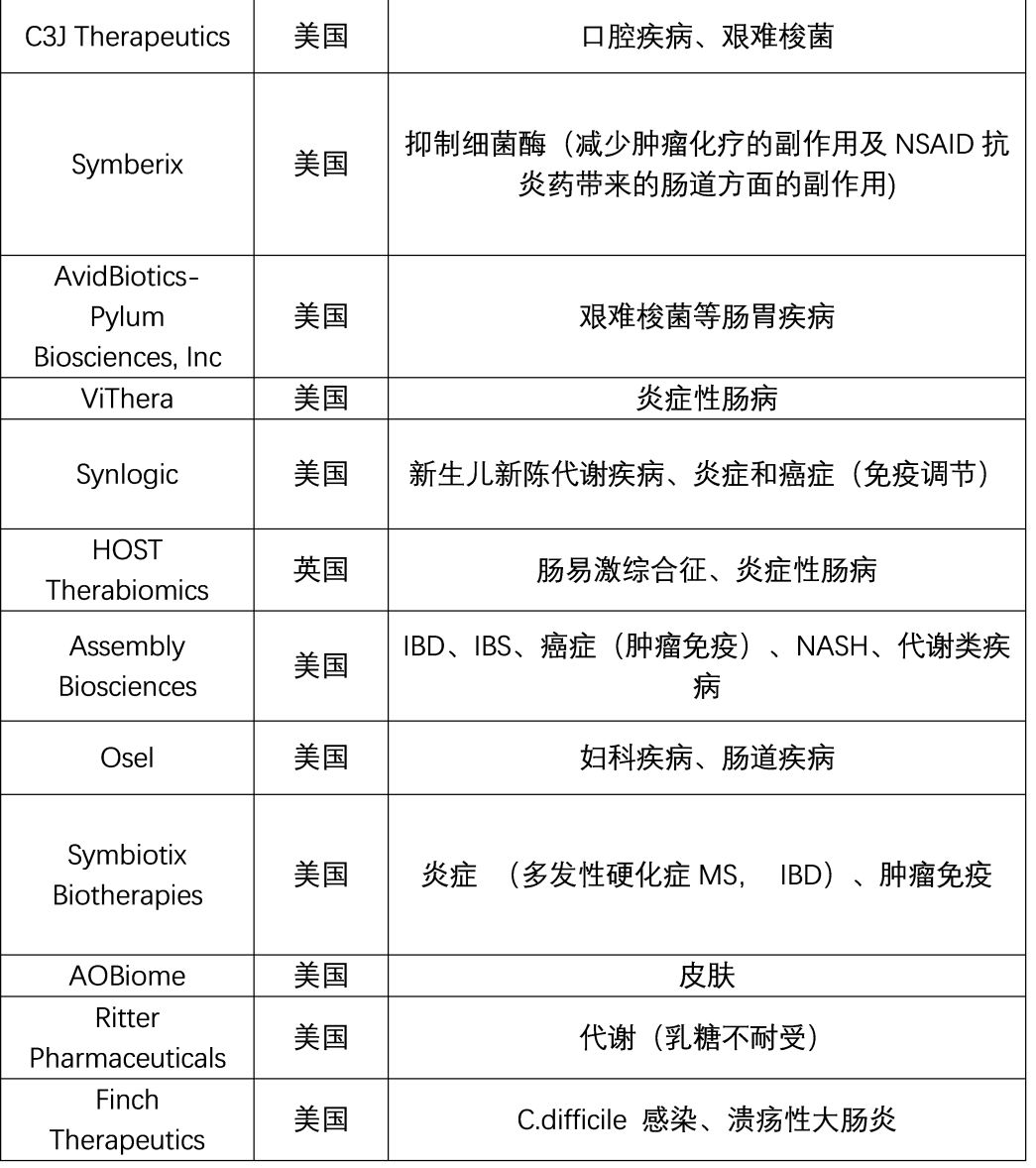 行研 | 人体微生物（二）- 产业发展遇阻力，形成干预是关键-肽度TIMEDOO