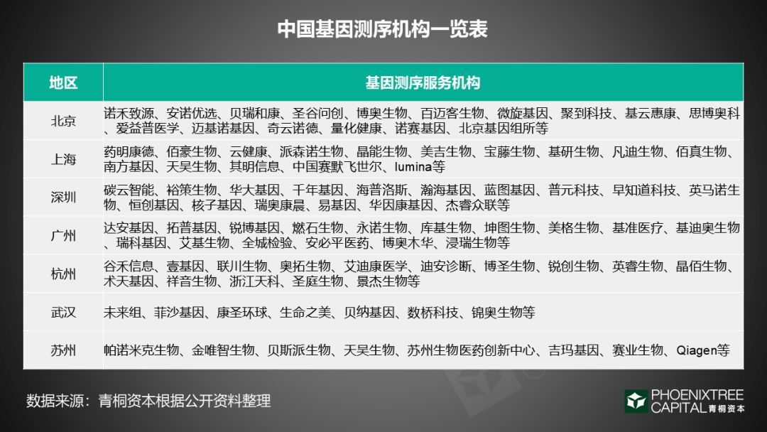 青桐资本观察 | 医疗大数据:如何实现商业化变现?-肽度TIMEDOO
