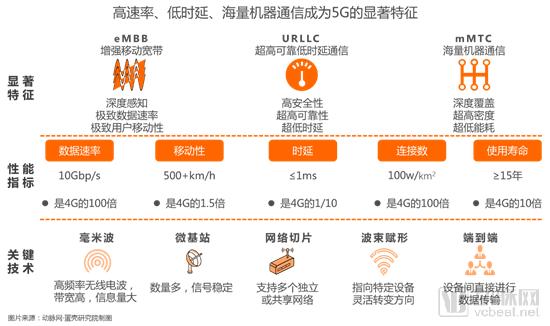 【5G+医疗健康专题报告】掘金3.5万亿美元市场,9类应用场景将在医院率先落地-肽度TIMEDOO