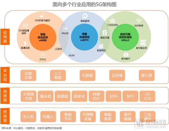 【5G+医疗健康专题报告】掘金3.5万亿美元市场,9类应用场景将在医院率先落地-肽度TIMEDOO