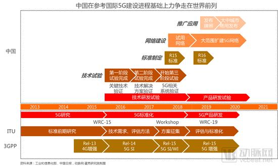 【5G+医疗健康专题报告】掘金3.5万亿美元市场,9类应用场景将在医院率先落地-肽度TIMEDOO