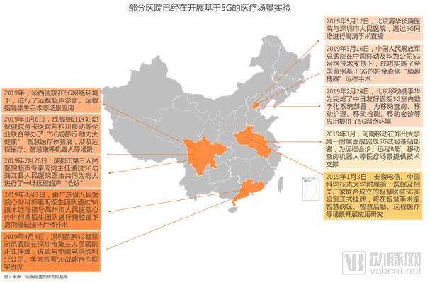 【5G+医疗健康专题报告】掘金3.5万亿美元市场,9类应用场景将在医院率先落地-肽度TIMEDOO