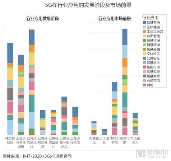 【5G+医疗健康专题报告】掘金3.5万亿美元市场,9类应用场景将在医院率先落地-肽度TIMEDOO