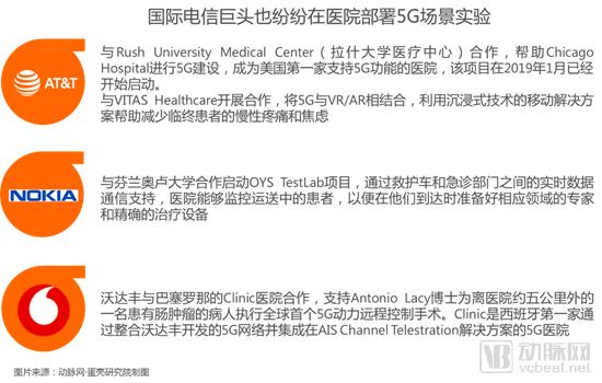 【5G+医疗健康专题报告】掘金3.5万亿美元市场,9类应用场景将在医院率先落地-肽度TIMEDOO
