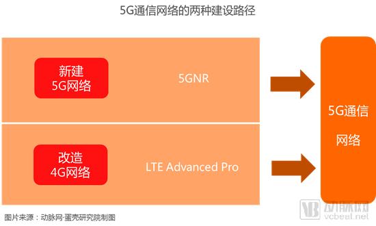 【5G+医疗健康专题报告】掘金3.5万亿美元市场,9类应用场景将在医院率先落地-肽度TIMEDOO