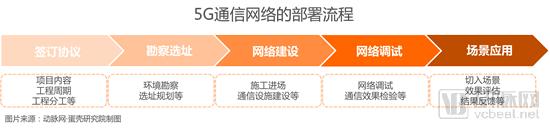【5G+医疗健康专题报告】掘金3.5万亿美元市场,9类应用场景将在医院率先落地-肽度TIMEDOO