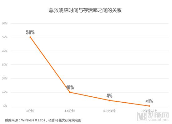 【5G+医疗健康专题报告】掘金3.5万亿美元市场,9类应用场景将在医院率先落地-肽度TIMEDOO