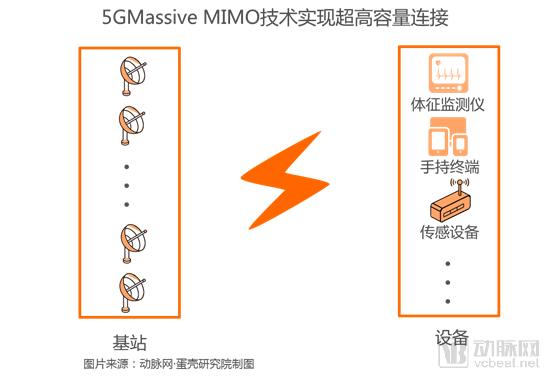 【5G+医疗健康专题报告】掘金3.5万亿美元市场,9类应用场景将在医院率先落地-肽度TIMEDOO