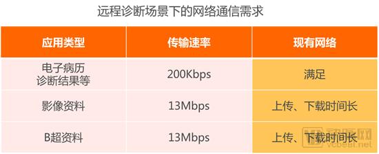 【5G+医疗健康专题报告】掘金3.5万亿美元市场,9类应用场景将在医院率先落地-肽度TIMEDOO
