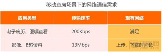 【5G+医疗健康专题报告】掘金3.5万亿美元市场,9类应用场景将在医院率先落地-肽度TIMEDOO