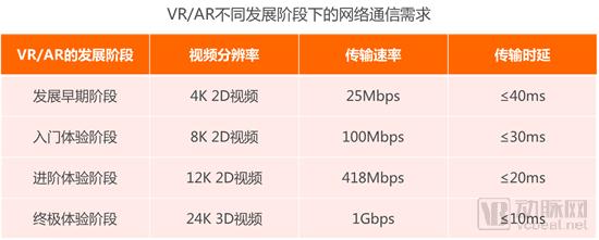【5G+医疗健康专题报告】掘金3.5万亿美元市场,9类应用场景将在医院率先落地-肽度TIMEDOO
