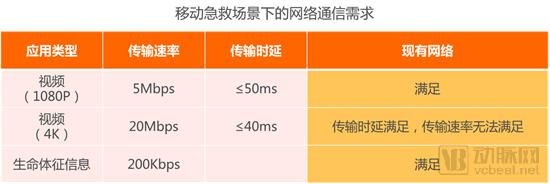 【5G+医疗健康专题报告】掘金3.5万亿美元市场,9类应用场景将在医院率先落地-肽度TIMEDOO