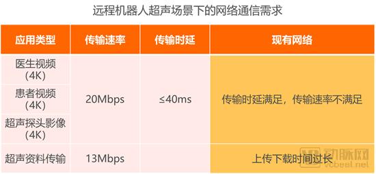 【5G+医疗健康专题报告】掘金3.5万亿美元市场,9类应用场景将在医院率先落地-肽度TIMEDOO