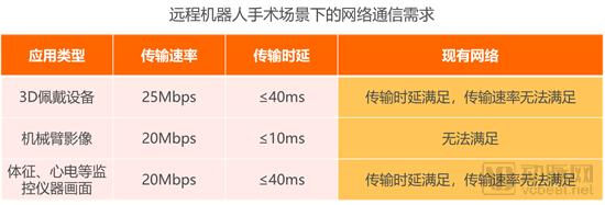 【5G+医疗健康专题报告】掘金3.5万亿美元市场,9类应用场景将在医院率先落地-肽度TIMEDOO