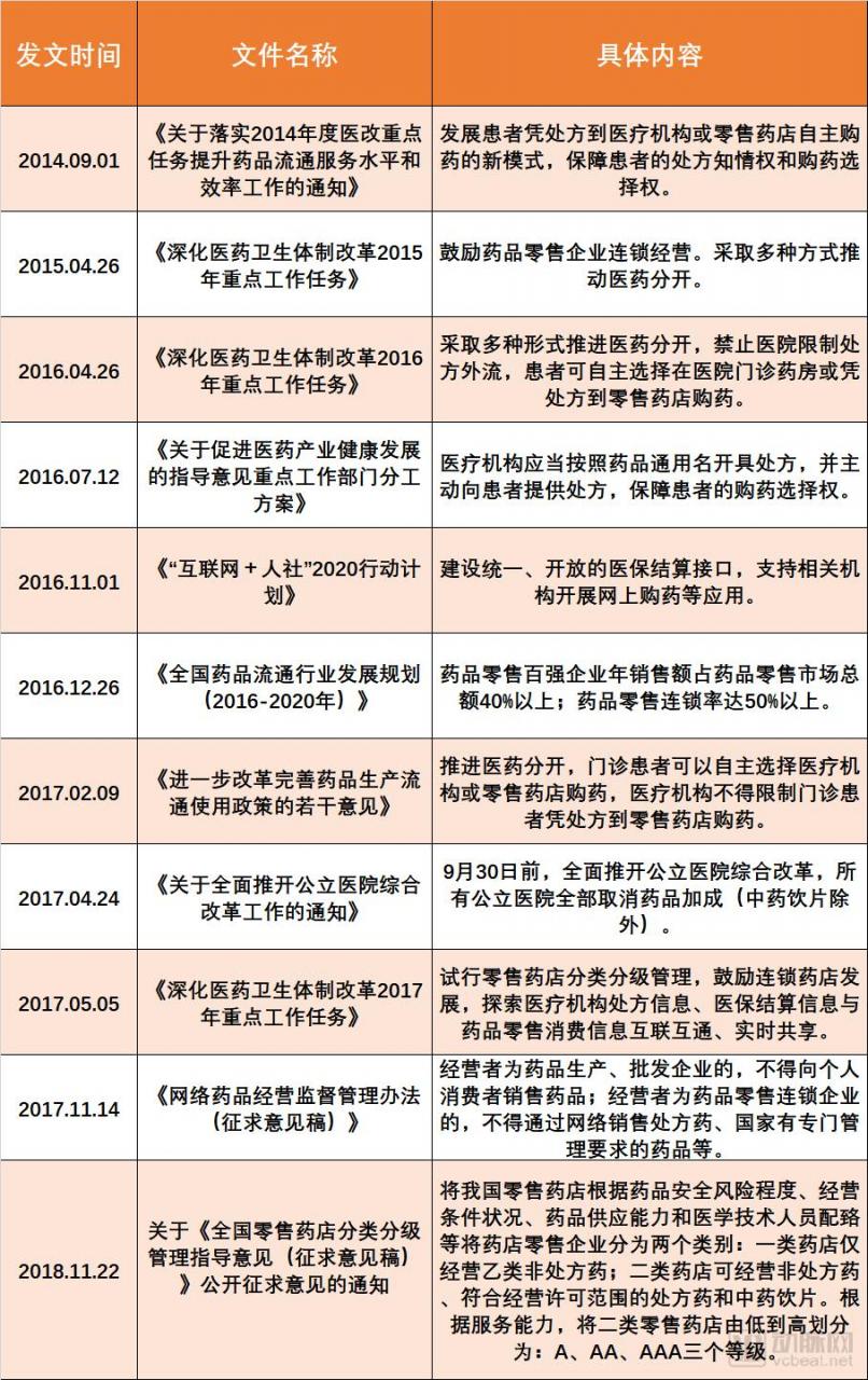 8大处方共享平台模式盘点,激活处方外流万亿增量-肽度TIMEDOO