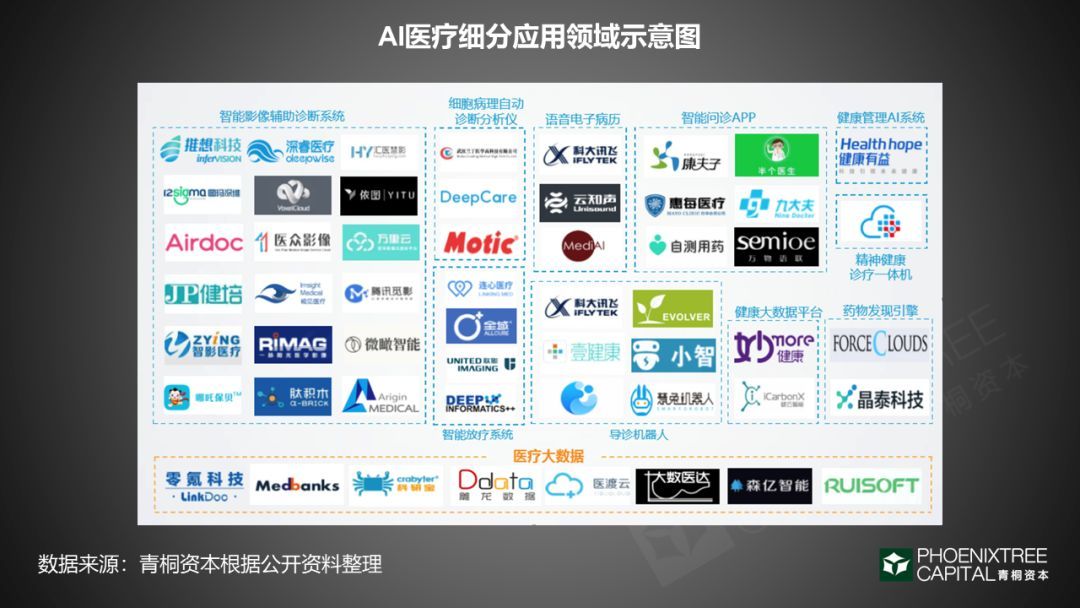 青桐资本观察 | 医疗大数据:如何实现商业化变现?-肽度TIMEDOO