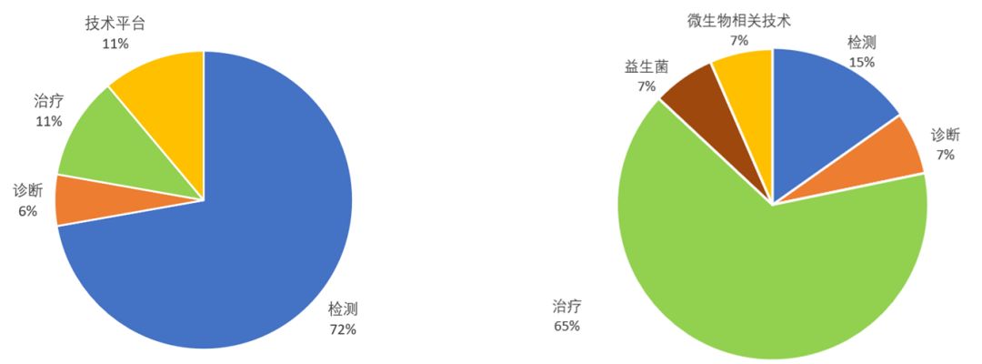 行研 | 人体微生物（二）- 产业发展遇阻力，形成干预是关键-肽度TIMEDOO