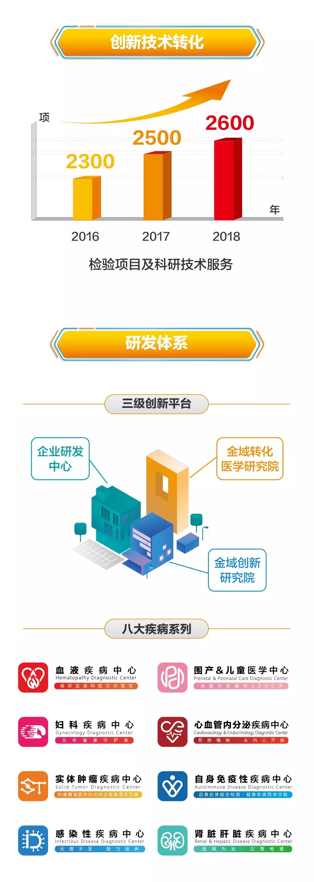 一图读懂金域医学2018年报-肽度TIMEDOO