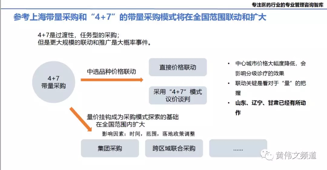 重磅：时代方略2019年医药行业趋势预测，附PPT-肽度TIMEDOO