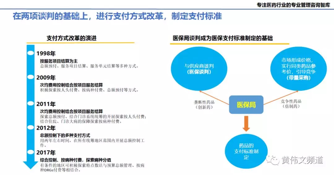 重磅：时代方略2019年医药行业趋势预测，附PPT-肽度TIMEDOO