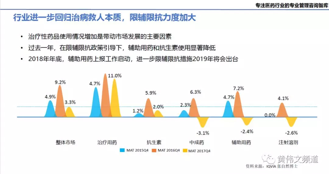 重磅：时代方略2019年医药行业趋势预测，附PPT-肽度TIMEDOO
