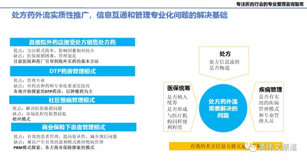 重磅：时代方略2019年医药行业趋势预测，附PPT-肽度TIMEDOO