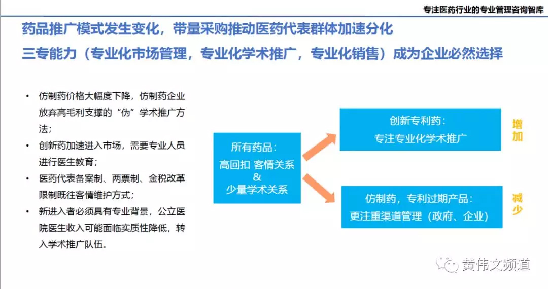 重磅：时代方略2019年医药行业趋势预测，附PPT-肽度TIMEDOO