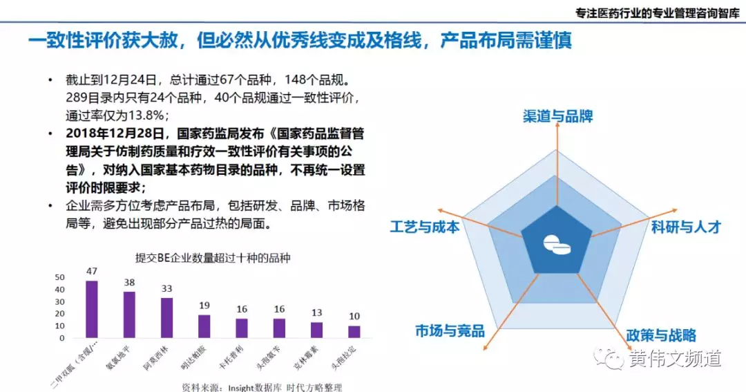 重磅：时代方略2019年医药行业趋势预测，附PPT-肽度TIMEDOO