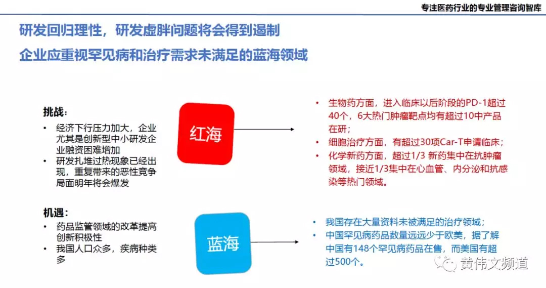 重磅：时代方略2019年医药行业趋势预测，附PPT-肽度TIMEDOO