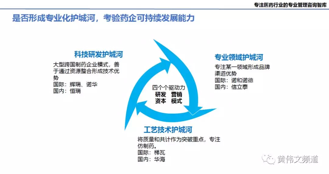 重磅：时代方略2019年医药行业趋势预测，附PPT-肽度TIMEDOO