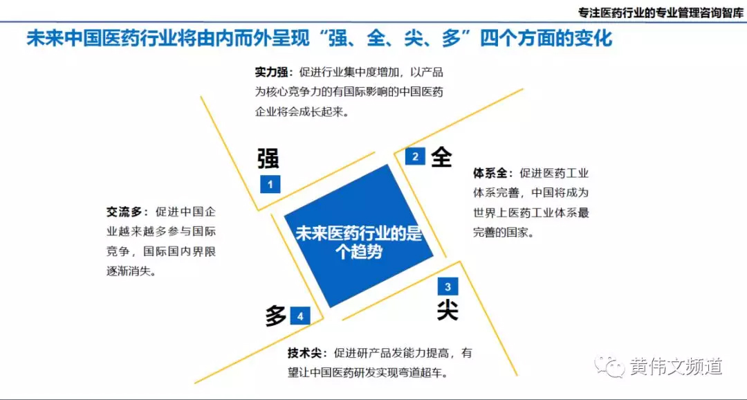 重磅：时代方略2019年医药行业趋势预测，附PPT-肽度TIMEDOO