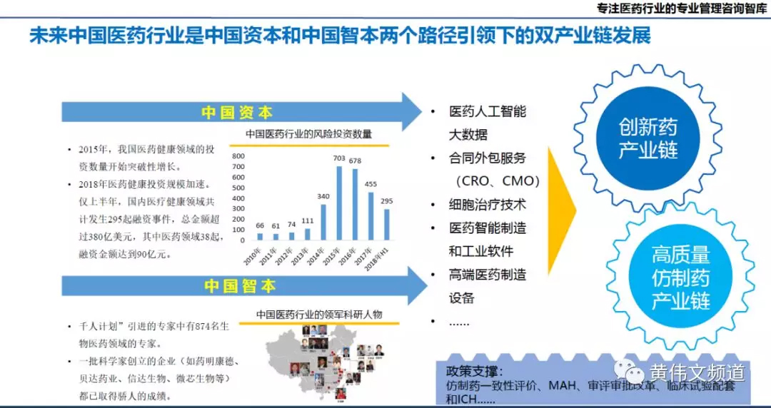 重磅：时代方略2019年医药行业趋势预测，附PPT-肽度TIMEDOO