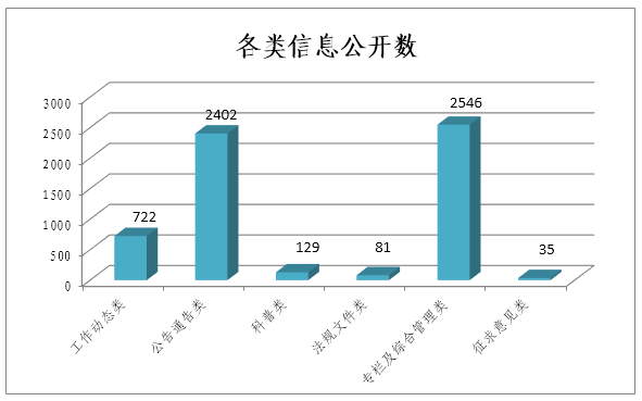 国家药监局发布2018年政府信息公开工作年度报告，48个上市新药，4个停产-肽度TIMEDOO