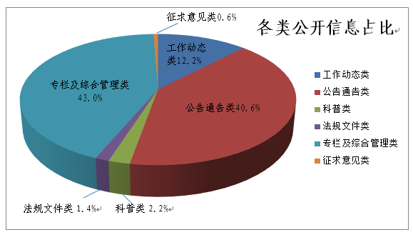 国家药监局发布2018年政府信息公开工作年度报告，48个上市新药，4个停产